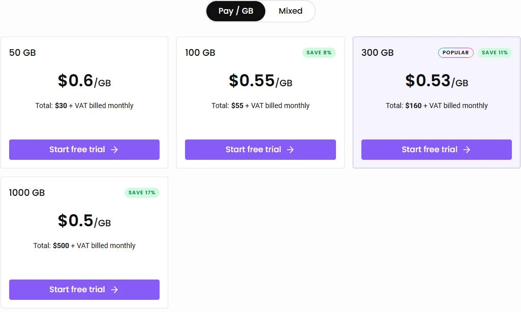 smartproxy price
