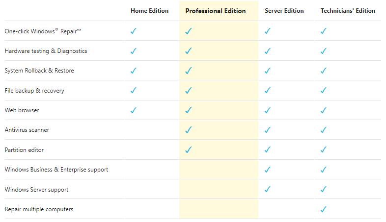 easy recovery essential free licnese