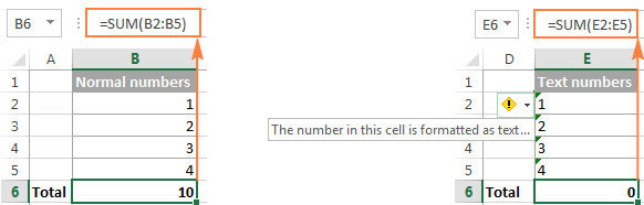 number not formatted as text values