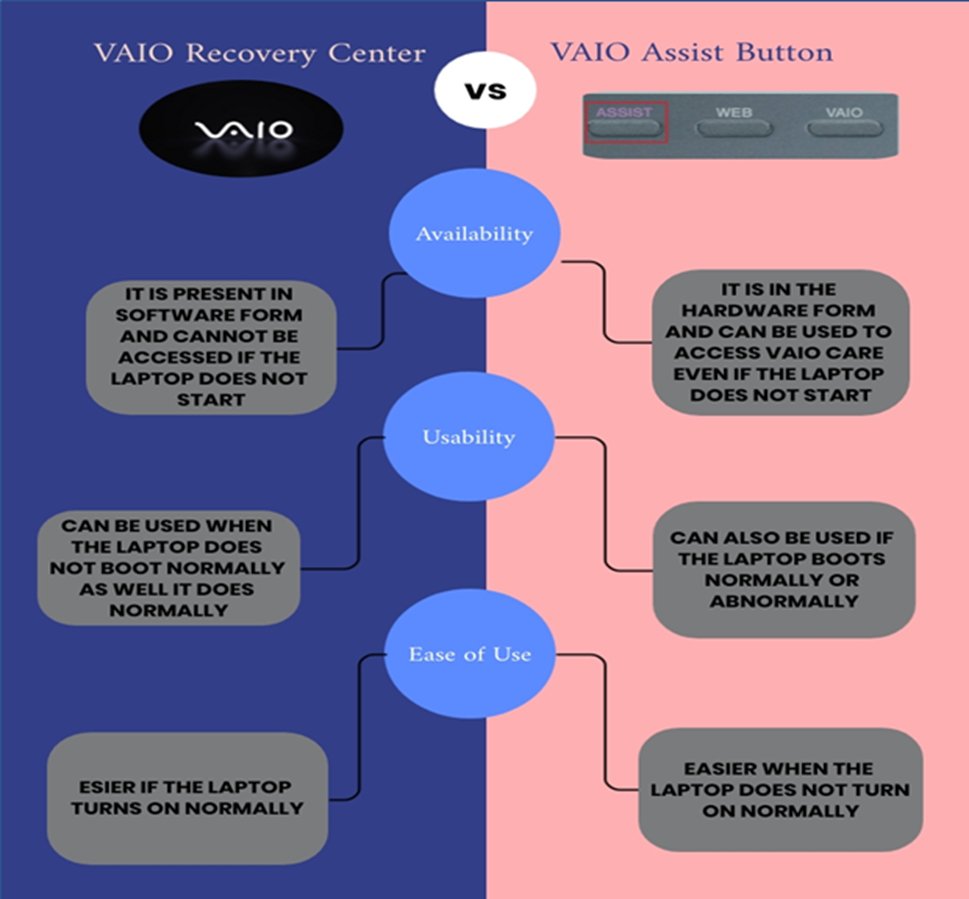 sony vaio sve151a11w drivers for windows 7