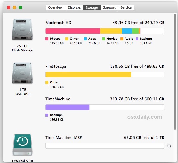 mac storage details