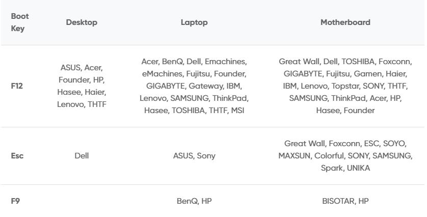 Copy Windows 10 to USB drive