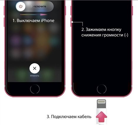 как поставить iphone 7 в режим восстановления